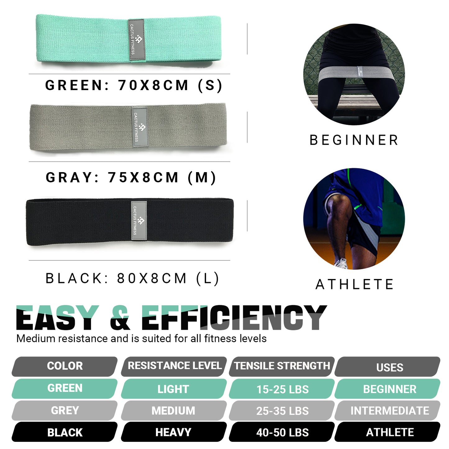 CACTUS FITNESS Resistance Non Slip Thick Power Bands Set 2pcs for Hips, Thighs,Legs,Butt,Glutes for Men and Women